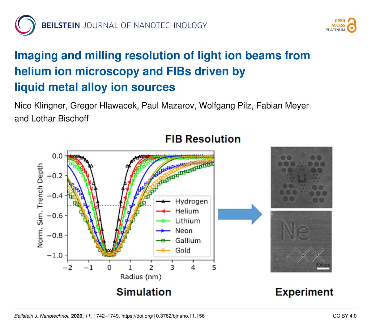 Gregor Hlawacek (@hlawacek) on Twitter photo New paper from our group just appeared that presents a comparison of the different ion beams we offer at <a href="/HZDR_Dresden/">HZDR @HZDR@helmholtz.social</a>. Get it at doi.org/10.3762/bjnano… New paper from our group just appeared that presents a comparison of the different ion beams we offer at <a href="/HZDR_Dresden/">HZDR @HZDR@helmholtz.social</a>. Get it at doi.org/10.3762/bjnano…