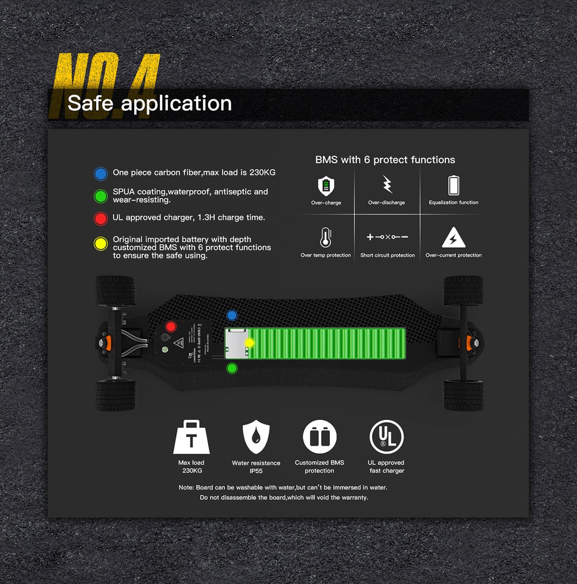 Safe Application, Land SnaiL 930 e-board

Original imported battery with depth customized BMS with 6 protect functions to ensure the safe using.

1. Over-charge
2. Over-discharge
3. Equalization function
4. Over temp protection
5.Short circuit protection
6.Over-current protection