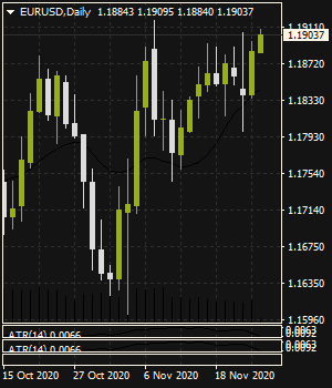 fxassure's tweet photo. EURUSD Risk Points Higher In The Short Term..https://t.co/Lq2TLvMgot.. #forex #foresignals #forex #Currency #Forex_Signals #trades #TradeTalks #finance @fklivestolearn @fxmac_forex @fx @trades_fx @forex4you2 @FxMim @FXDecisions @TRADER1970 https://t.co/iCltbOXRsQ