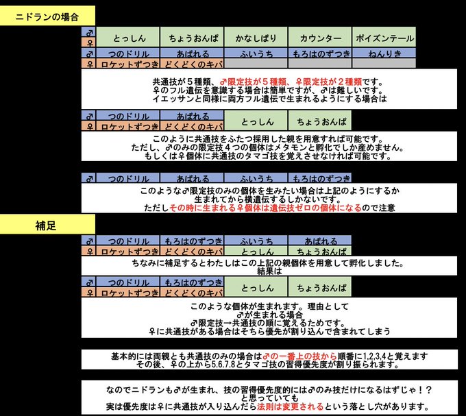 ふいうち 優先度