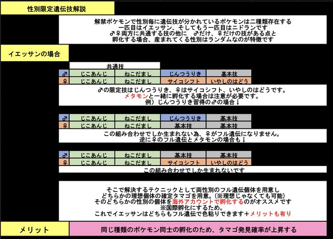 ニドランのtwitterイラスト検索結果 古い順