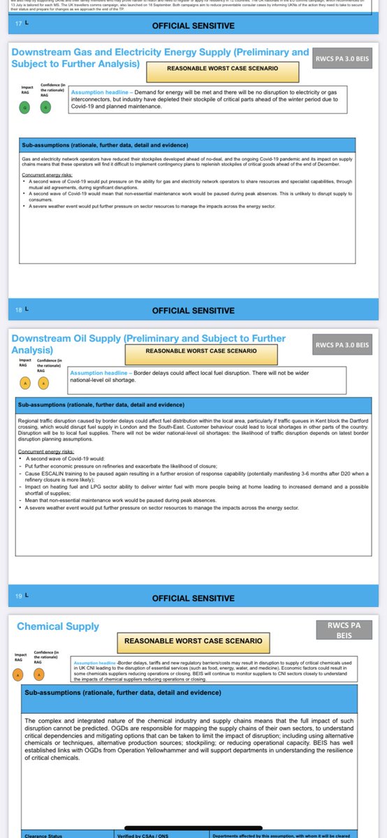 The document assesses 20 critical areas according to a traffic light system Border disruption - redUK nationals in EU - redOil supply - amberChemical supply - amber‘Border disruption could lead to disruption in supply of critical chemicals for food, water, medicine’