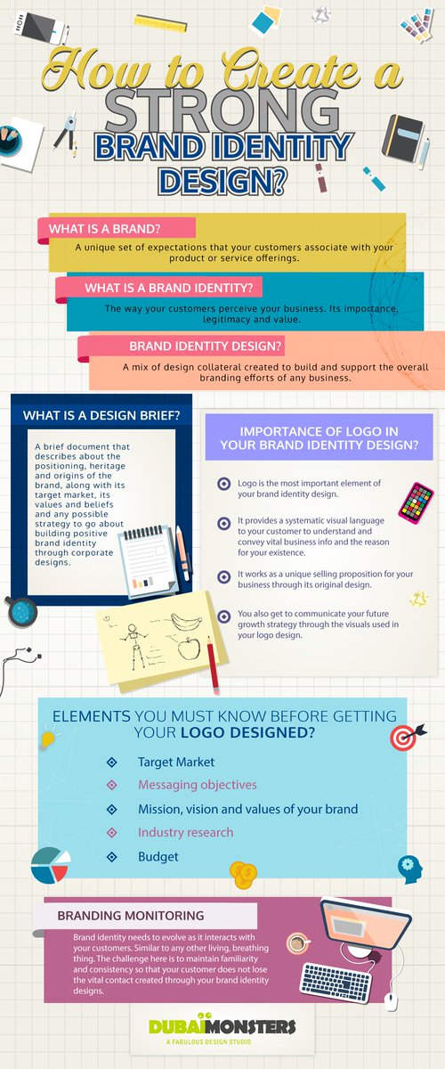 mavdigitaluk's tweet photo. Brand identity is important as it’s the way your customers perceive your business.

When you create a strong brand, it sets out a range of expectations that your customers associate with your products, making consistency essential.

#brand #business #success https://t.co/y2yQVCkqtV