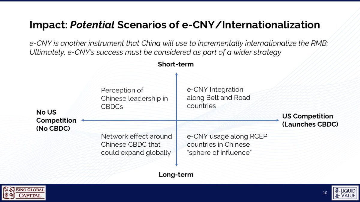 Sino Global Capital presentation -e-CNY and Exorbitant Privilege: Implications for Dollar Hegemony