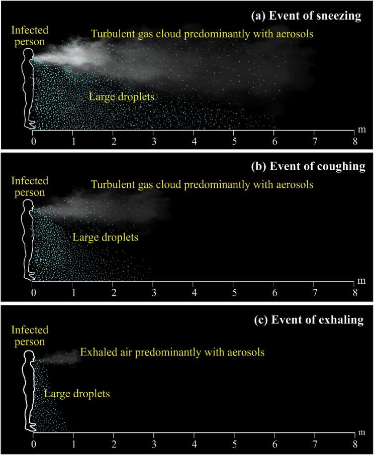 This image clearly shows droplet and aerosols production and dispersion. https://bit.ly/3l8plFn 13/n