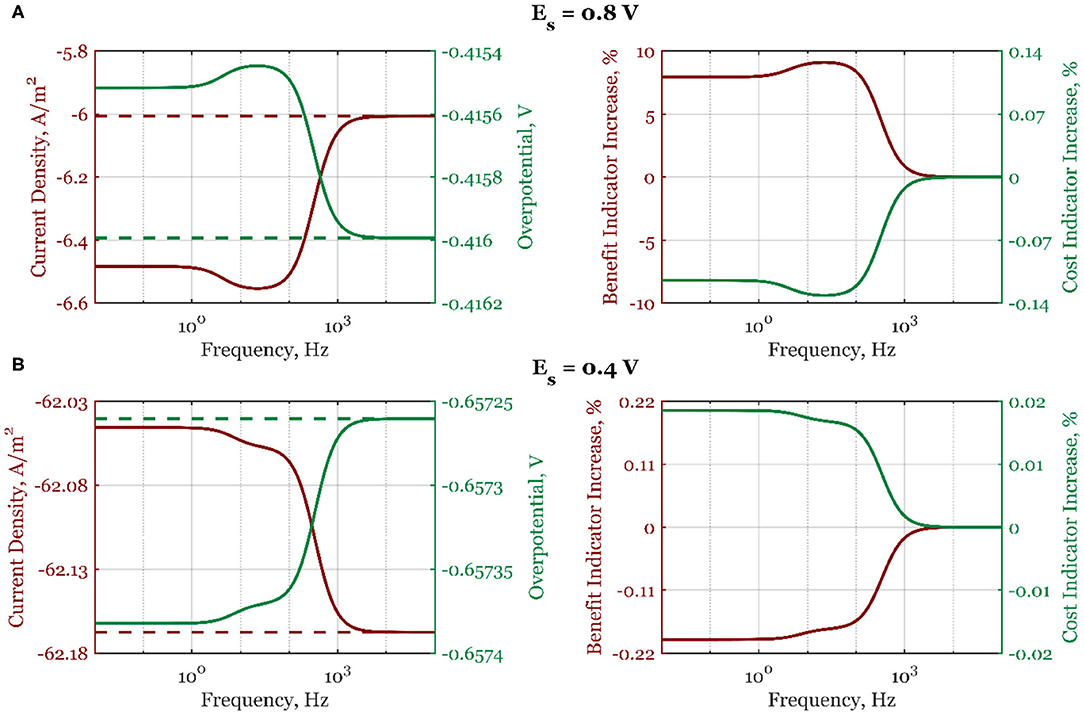 FrontChemistry's tweet photo. Profs. Menka Petkovska & Tanja Vidakovic-Koch are the #WomeninScience evaluating the effect of #computeraided #nonlinear #frequency #response on #electrochemical processes 🖥
Read their work ➡️ https://t.co/hml3nzUU6r ⚡
@Univerzitet_BG @maxplanckpress
#pccp #physchem #chemphys https://t.co/wVfM4DSZD9