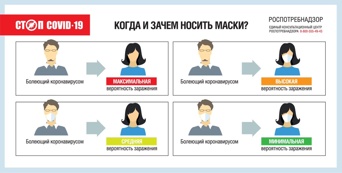 #здоровьевприоритете

Уважаемые граждане, не забывайте использовать маски в местах массового скопления людей! 
 
Берегите себя и своих близких!