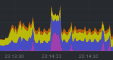 I don't know a lot about <a href="/linuxnetdata/">Linux Netdata</a> but I think it just found batman