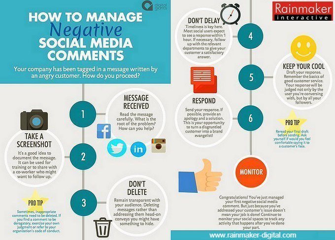RainmakerDM's tweet photo. How to Manage Negative Comments on Social Media?
#SocialMedia #SocialMediaMarketing #DigitalMarketing #ContentMarketing #GrowthHacking #Startups #SEO #SMM #Ecommerce #Marketing #InfluencerMarketing #Blogging #Infographic #Onlinemarketing #RainmakerDM #marketing https://t.co/BIH32kNLAm