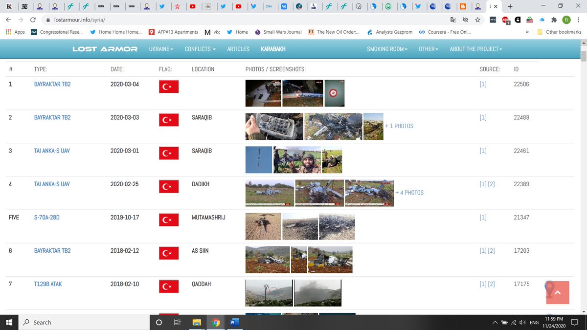This point about Russian AD systems being ineffective against UAVs in Libya and Syria isn't true. Lost Armour ID'd 20 TB2 losses in Libya over the past year and 3 TB2 and 2 Anka-S UCAVs in Idlib in Feb-Mar. Some of these may be repeats but most aren't. 11/ https://lostarmour.info/syria/ 