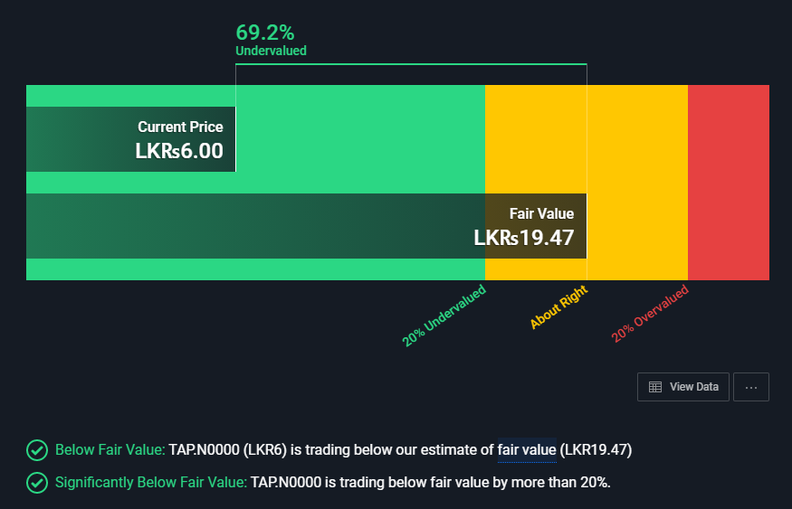 Discounted Cash Flow Calculation for #TAP using 2 Stage Free Cash Flow to Equity. Fair Value 19.47
#cse <a href="/EquitywithDilu/">Equity with Dilu</a> @charith02623950 <a href="/SMudalali/">Stock-Mudalali</a>