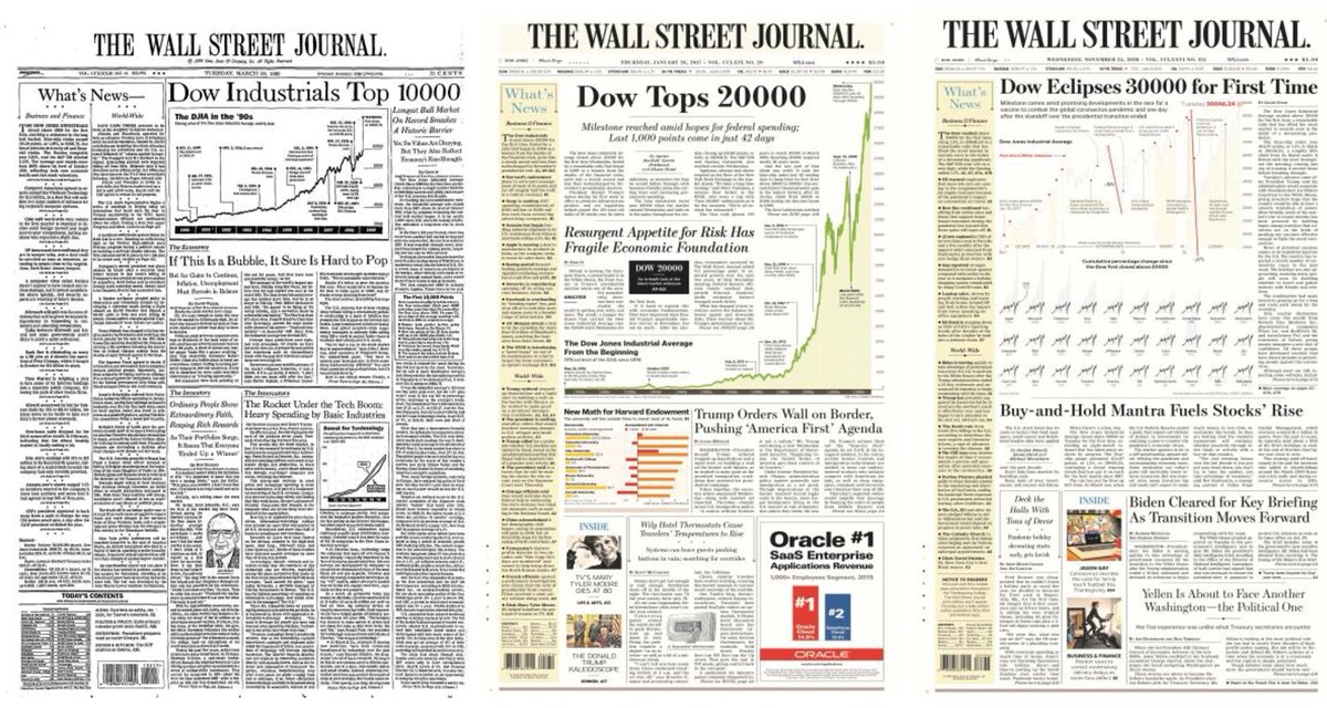 The Wall Street Journal Newspaper 25 2020 DOW Eclipses 30000 For First Time 