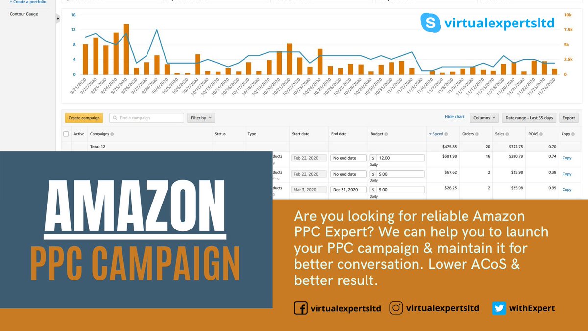 We will setup and manage Amazon FBA PPC sponsored ads campaign #amazonfba #amazonppc #amazonseller #popcorn #TheVoice #HappyThanksgiving2020 #CyberMonday #BlackFriday2020