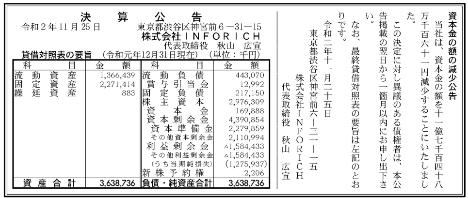 ありゃりゃ スマホ充電器レンタル Chargespot のinforich 2019年12月期決算公告 最終赤字12 75億円 利益剰余金マイナス15 84億円 ピカチュウのcm ありゃりゃ スマホ充電器レンタル Chargespot のinforich 2019年12月期決算公告 最終赤字12 75億円 利益剰余金マイナス15 84億円 ピカチュウのcm