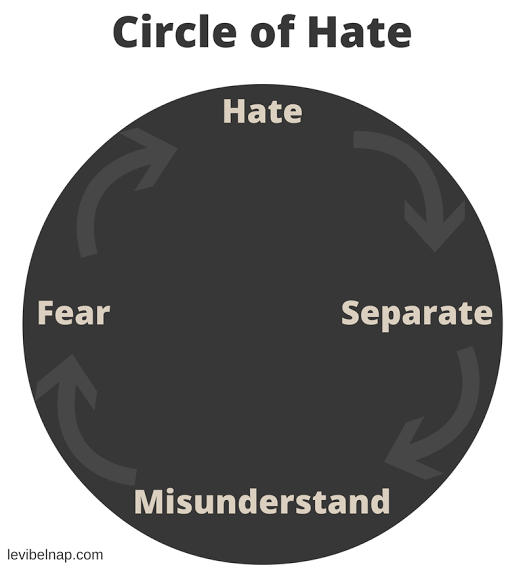 The cycle of hate won't stop unless one decides to stop it, one day at a time, one fan to another. May mga kamalian kami(A'tin) minsan, kayo rin minsan ay nagkakamali. Yung mga idols natin ay di naman talaga magkakaaway, tayo2x lang naman minsan yung may di pagkakaintindihan eh.