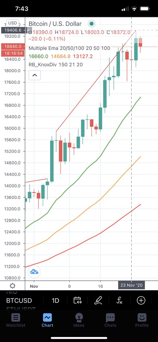 Mohammed_rahal's tweet photo. 19400$ 💰💰
Holding for more targets
#btc #Bitcoin #BTC https://t.co/rSij4Vc6Fw