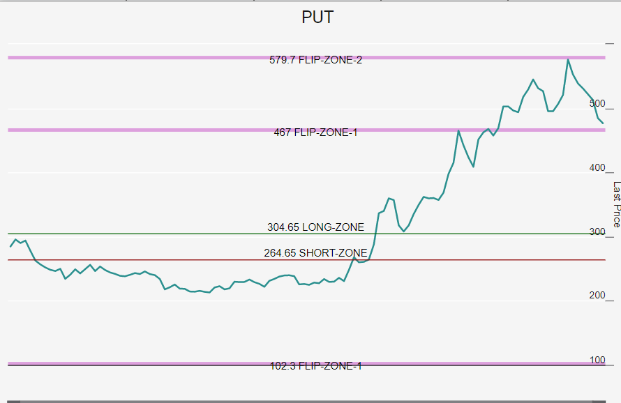 gunjanndua's tweet photo. 30000 put exact target reached . 

#banknifty 

#XFlip Pro #Xponential

https://t.co/Q2vo00RyMX https://t.co/vtT59mfpks