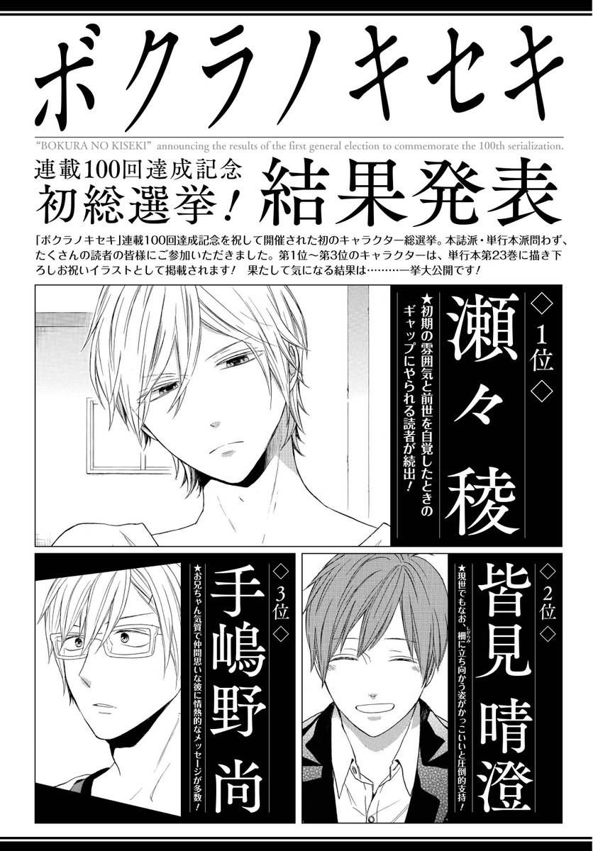 ゼロサム編集部 結果発表 ボクラノキセキ 連載100回達成記念 総選挙1 3位の発表です 1位 瀬々稜 2位 皆見晴澄 3位 手嶋野尚 たくさんのご投票ありがとうございました 4位以降 3人の描き下ろしお祝いイラストは本日発売の第23巻に