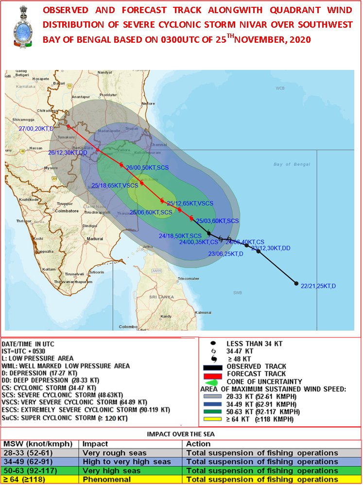 Indiametdept's tweet photo. Cyclone Warning for Tamilnadu and Puducherry coasts,SCS NIVAR to cross Tamil Nadu and Puducherry coasts between Karaikal and Mamallapuram around Puducherry during mid-night of 25th and early hours of 26th Nov as VSCS. https://t.co/GSCZ3bZkmL
