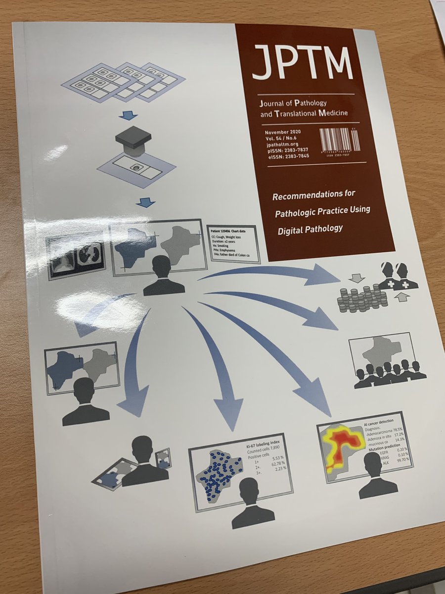 Feeling special today to have an honor to be featured in the JPTM’s current issue cover with consensus guideline report of KSP on digital pathology #digitalpathology