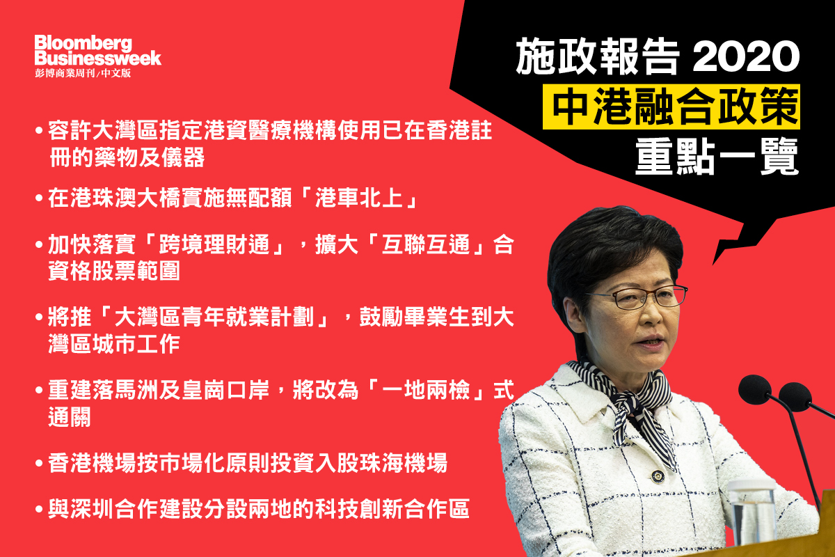 【施政報告】林鄭月娥：與中央建立更緊密經濟聯繫 
bit.ly/3nUsUkC

香港特首林鄭月娥今日發表任內第四份《施政報告》，是香港主權移交以來首份在沒有民主派立法會議員的情況下發表的《施政報告》。她表示，過去一年香港經濟因社會動盪、疫情和國際政治形勢受到重創，預測全年經濟收縮6.1％。
