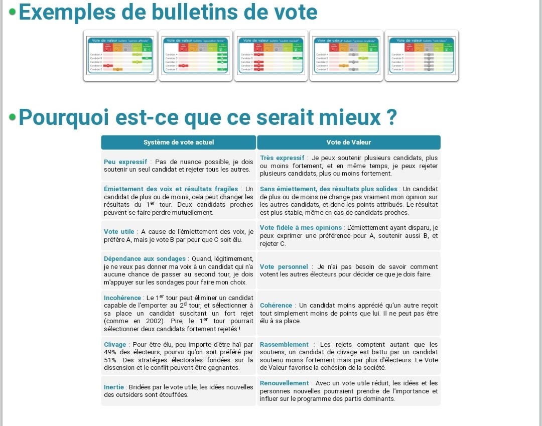 Cette façon de concevoir le système électoral permet le vote de rejet, c'est à dire de rejeter un ou plusieurs candidats. Cela aurait pour conséquences1/ de responsabiliser les politiques2/ de prendre en compte le vote blanc, et même négatif3/ de réduire fortement l'abstention