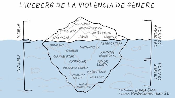 Eduquem des de les aules.
#25N