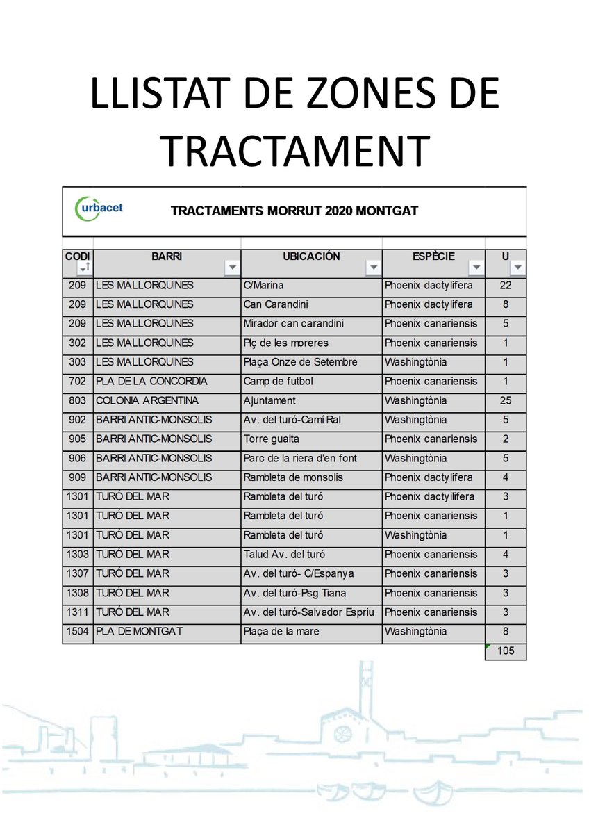 SQMCat's tweet photo. Tractament #fitosanitari amb #Acetamiprid i #Abamectina a les palmeres del municipi de #Montgat el dimecres 25 i dijous 26 de novembre, a partir de les 12h.
⚠️#PRECAUCIÓ⚠️
#SQM #EHS #SSC #fibromiàlgia #SFCem #SalutAmbiental #Maresme #H304 #H302 #H318 #H336 #H373 #EUH066 #P260 https://t.co/aUyeNPMZcx