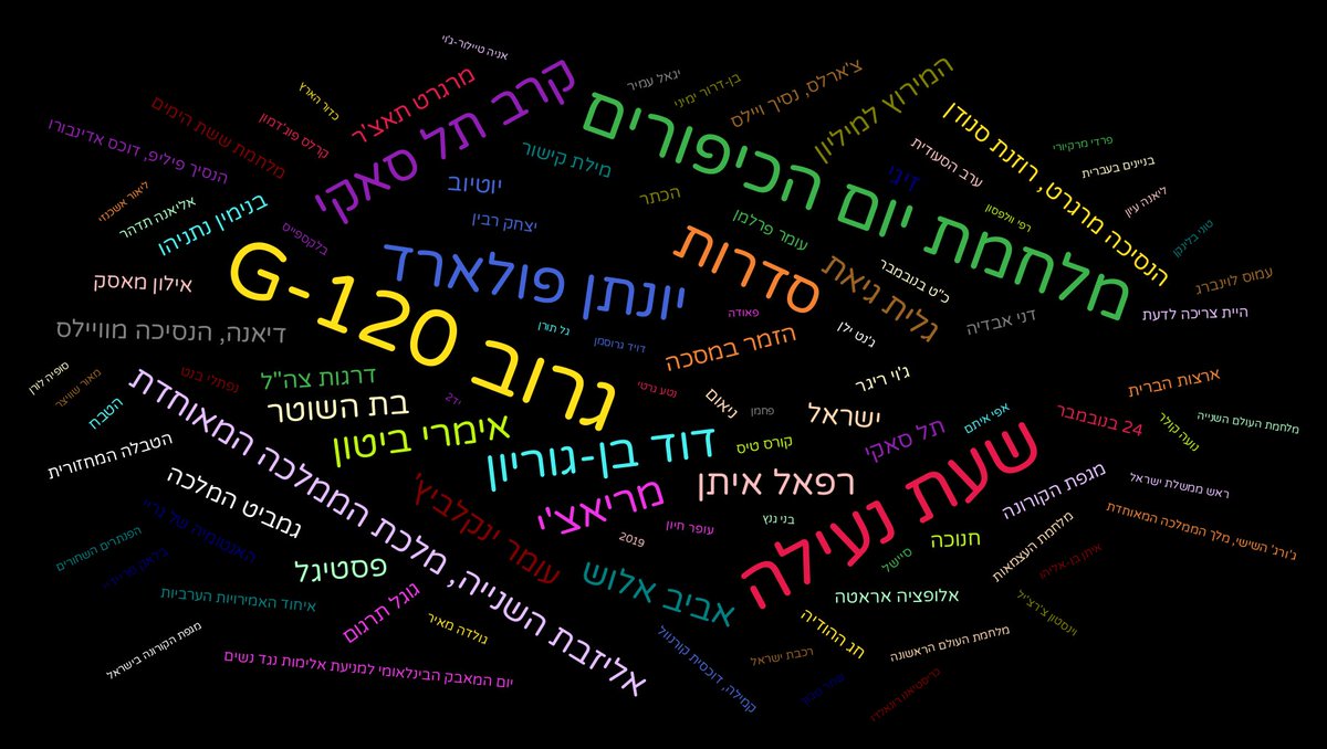 24/11/2020
גרוב G-120 – 8,768 צפיות
שעת נעילה (סדרת טלוויזיה) – 7,283 צפיות
מלחמת יום הכיפורים – 6,364 צפיות
יונתן פולארד – 5,243 צפיות
סדרות (אתר אינטרנט) – 4,908 צפיות https://t.co/tFmlyzK4Nh