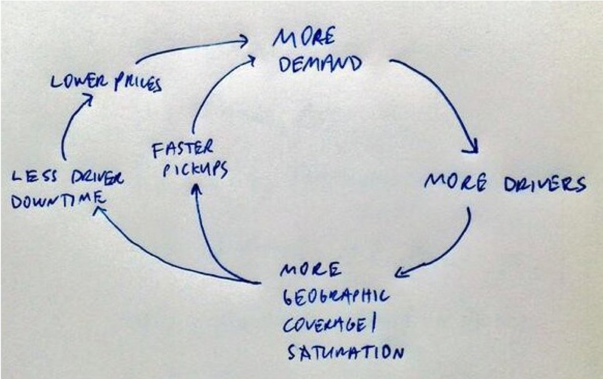 I've written a bit about platform business models linkedin.com/pulse/platform…