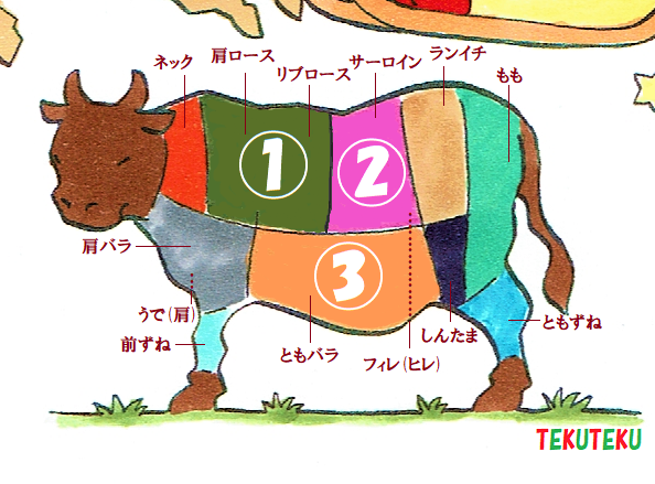 去年はダジャレで
「三択ロース」
どの部位がロースかの
三択クイズを出しました♪(*'Д`)
#クリスマスイラスト
#オリジナルイラスト
#illustration
正解は①です✨