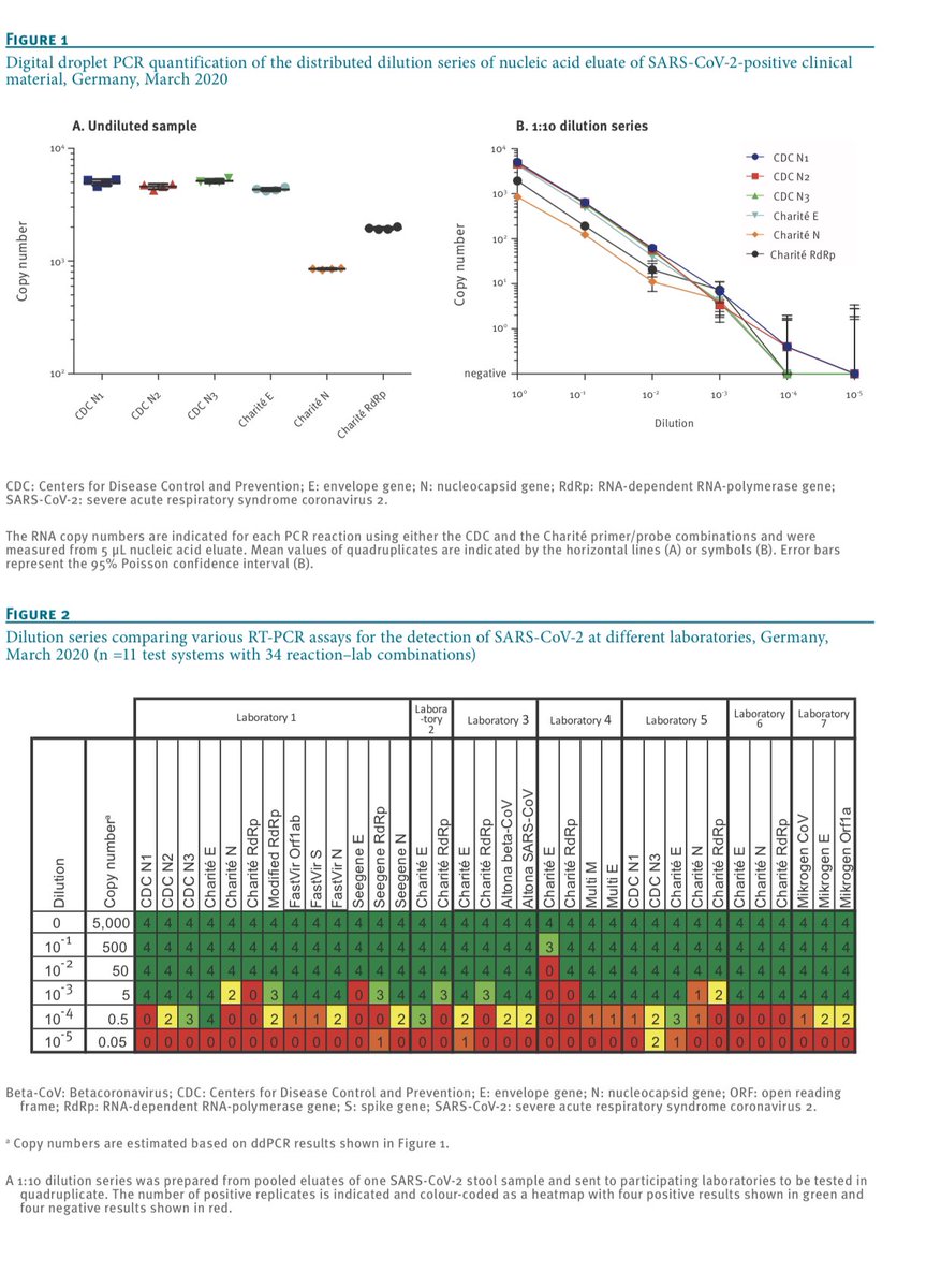 You can see these flaws manifest themselves in various ways in this comparison paper. https://www.ncbi.nlm.nih.gov/pmc/articles/PMC7315722/pdf/eurosurv-25-24-1.pdf