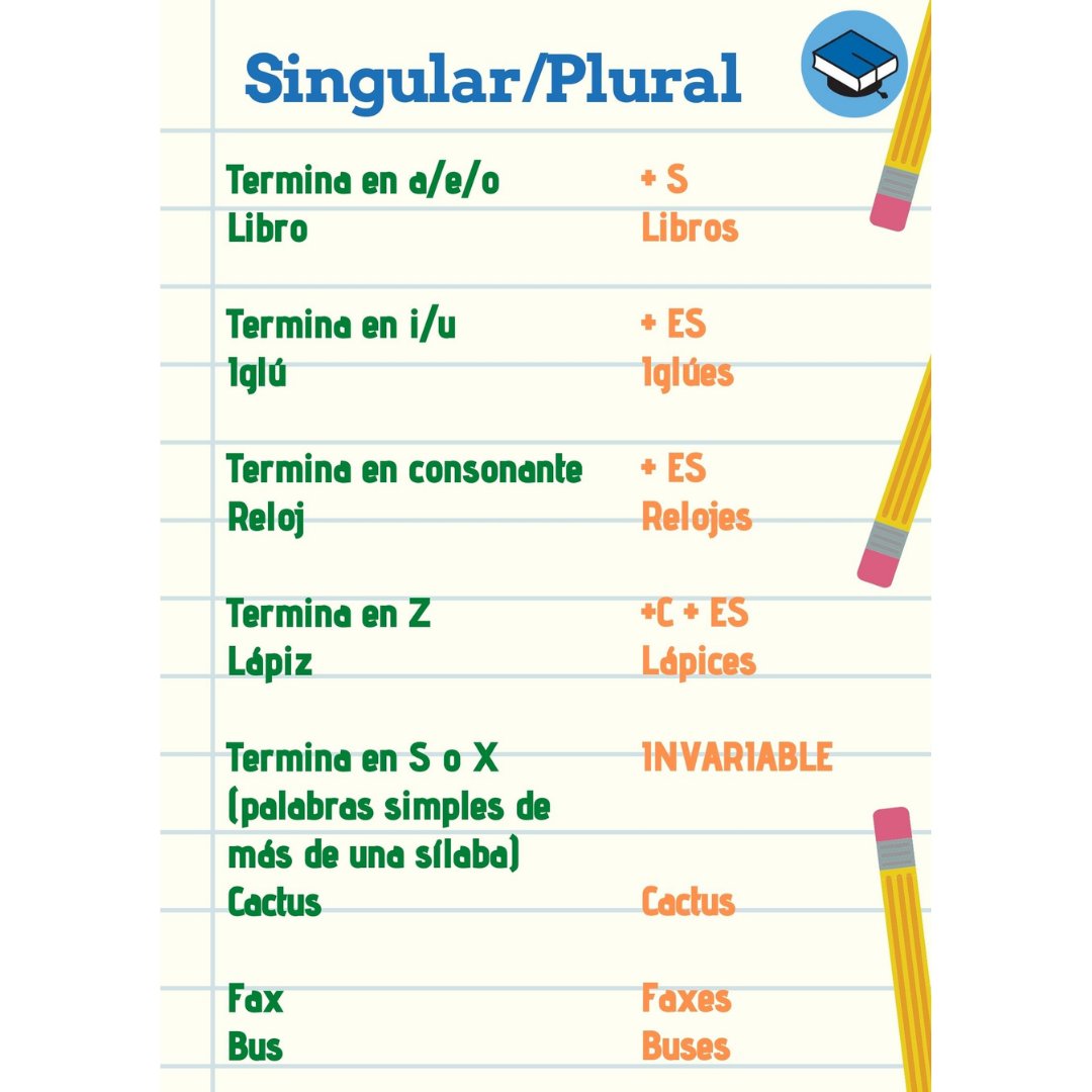 #AcademicBuenosAires - Singular y Plural 📝

¿Qué dudas tenés? 🤔

🌎 cuispanish.com
📧 internacionales@cui.edu.ar
📞 +54 (11) 5238-3061

#EspañolEnArgentina #SpanishInArgentina #EstudiaEspañol #StudySpanish #CUISpanish