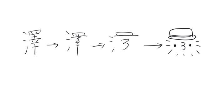 Popular Tweets Of 和澤ざわ 9 Whotwi Graphical Twitter Analysis Popular Tweets Of 和澤ざわ 9 Whotwi Graphical Twitter Analysis
