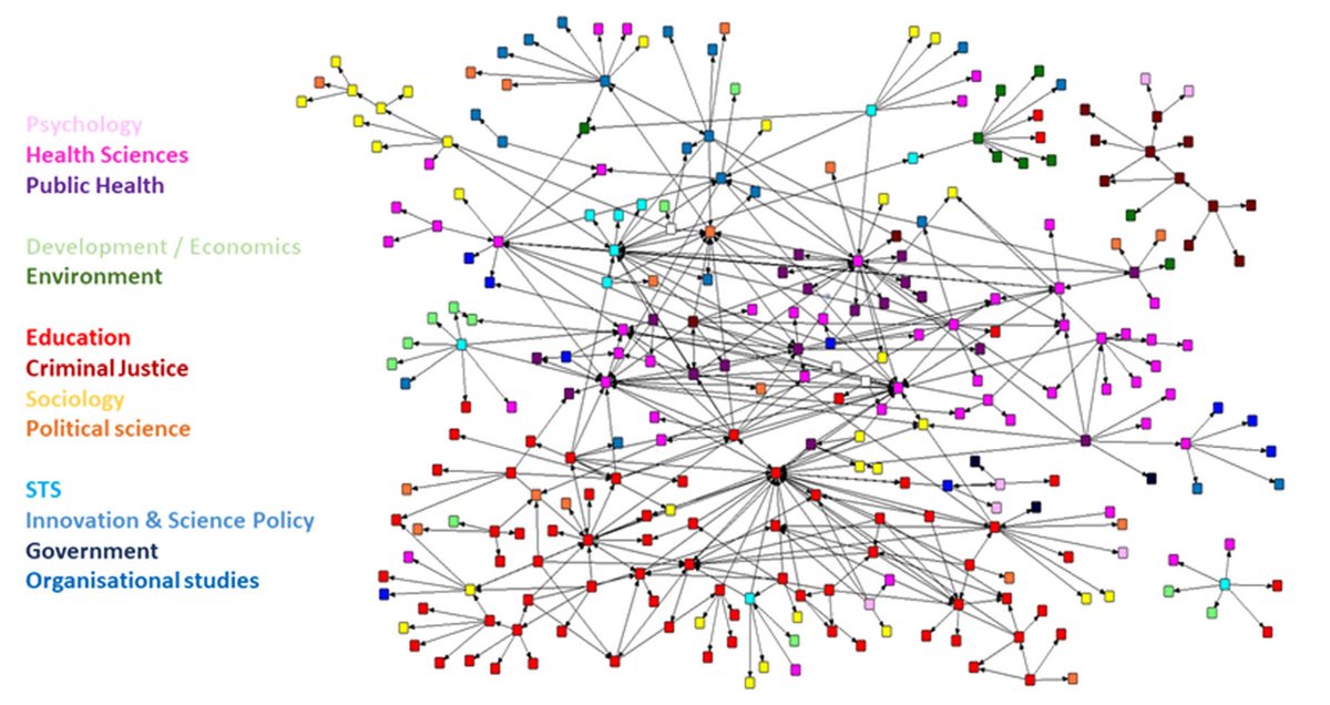 TransformUre's tweet image. What does the #evidence community look like, and can we make it more connected and sustainable? 
@FarleyRipple @oliver_kathryn @AnnetteBoaz #TransformURE 

nature.com/articles/s4159…