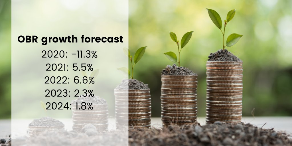 Chancellor of the Exchequer <a href="/RishiSunak/">Rishi Sunak</a> provides the following OBR growth forecasts #SpendingReview #SR20