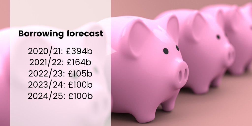 Chancellor <a href="/RishiSunak/">Rishi Sunak</a> outlines the Government's borrowing forecasts #SpendingReview #SR20