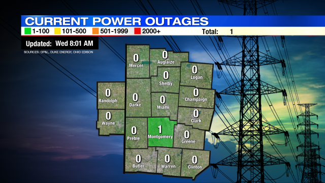 StormCenter7's tweet image. Here is an updated look at power outages across the Miami Valley. More information: whio.com