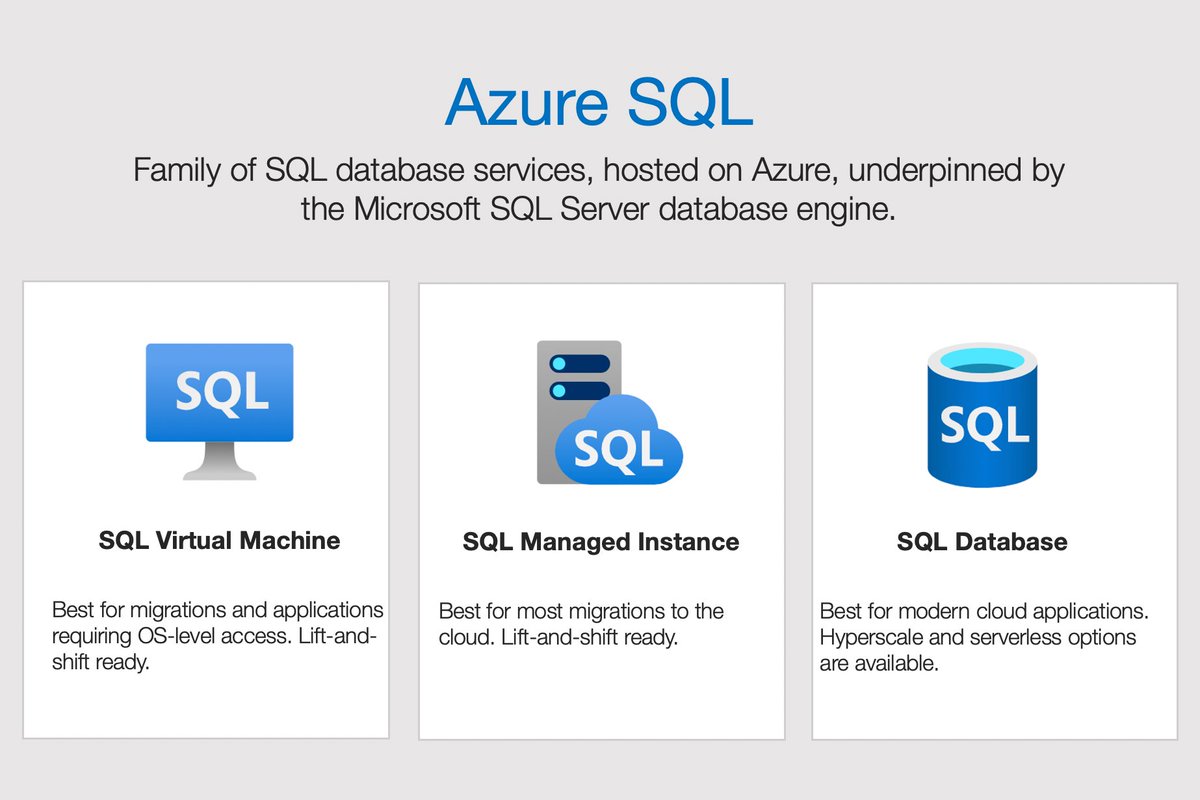 #AzureSQL - Learn about the different deployment options, purchasing models (vCore vs. DTU), resource types (Single DB vs. Elastic Pool), service tiers (GP, BC, Hyperscale), compute tiers (Provisioned vs. Serverless), and more. taygan.co/blog/2020/11/2… #azure #sqlserver #microsoft