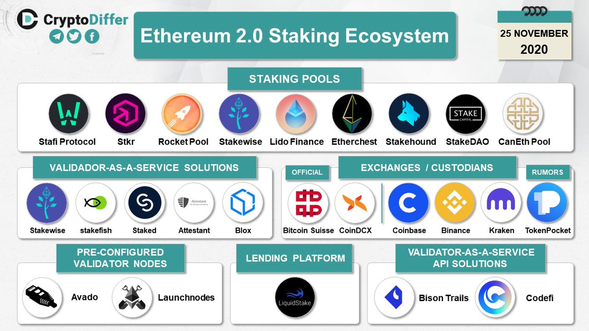 ethereum staking lock period ethereum staking lock period