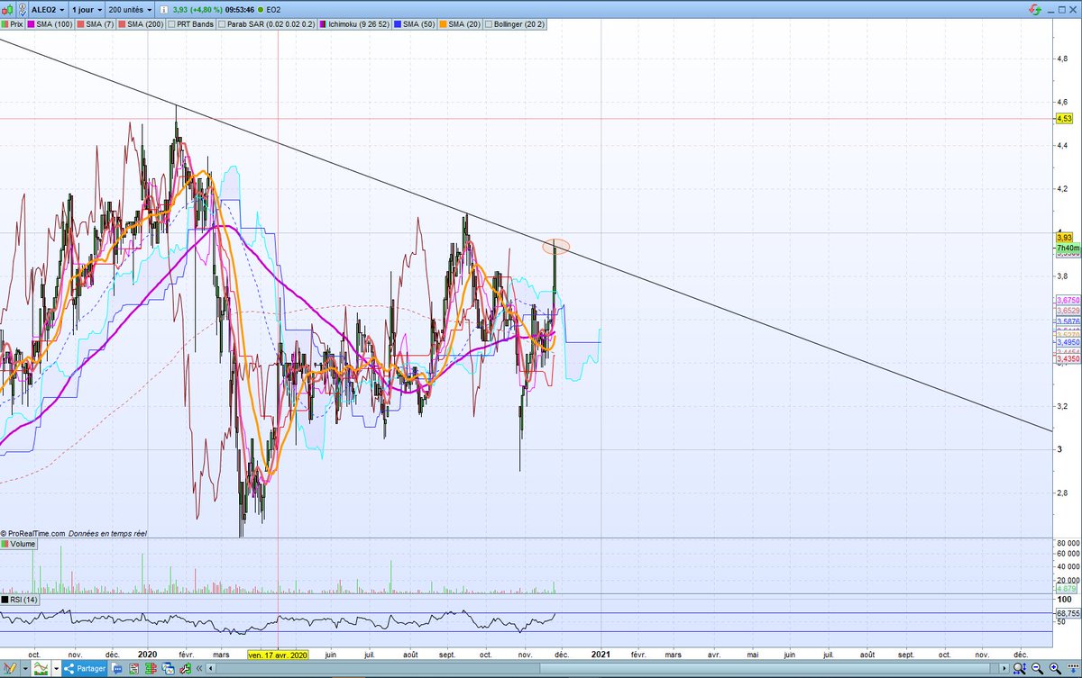 Groumie_'s tweet image. $ALEO2 #EO2 Toc toc toc 🧐 Secteur en ébullition il paraît.