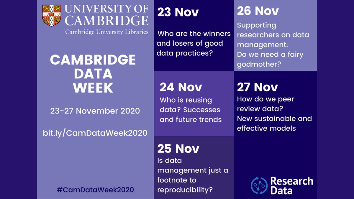 CamTechLibs's tweet photo. #CamDataWeek2020 continues with today's webinar from @CamOpenData: Is data management just a footnote to reproducibility? https://t.co/5cfdb9YGgL https://t.co/yAMuLV7g3t