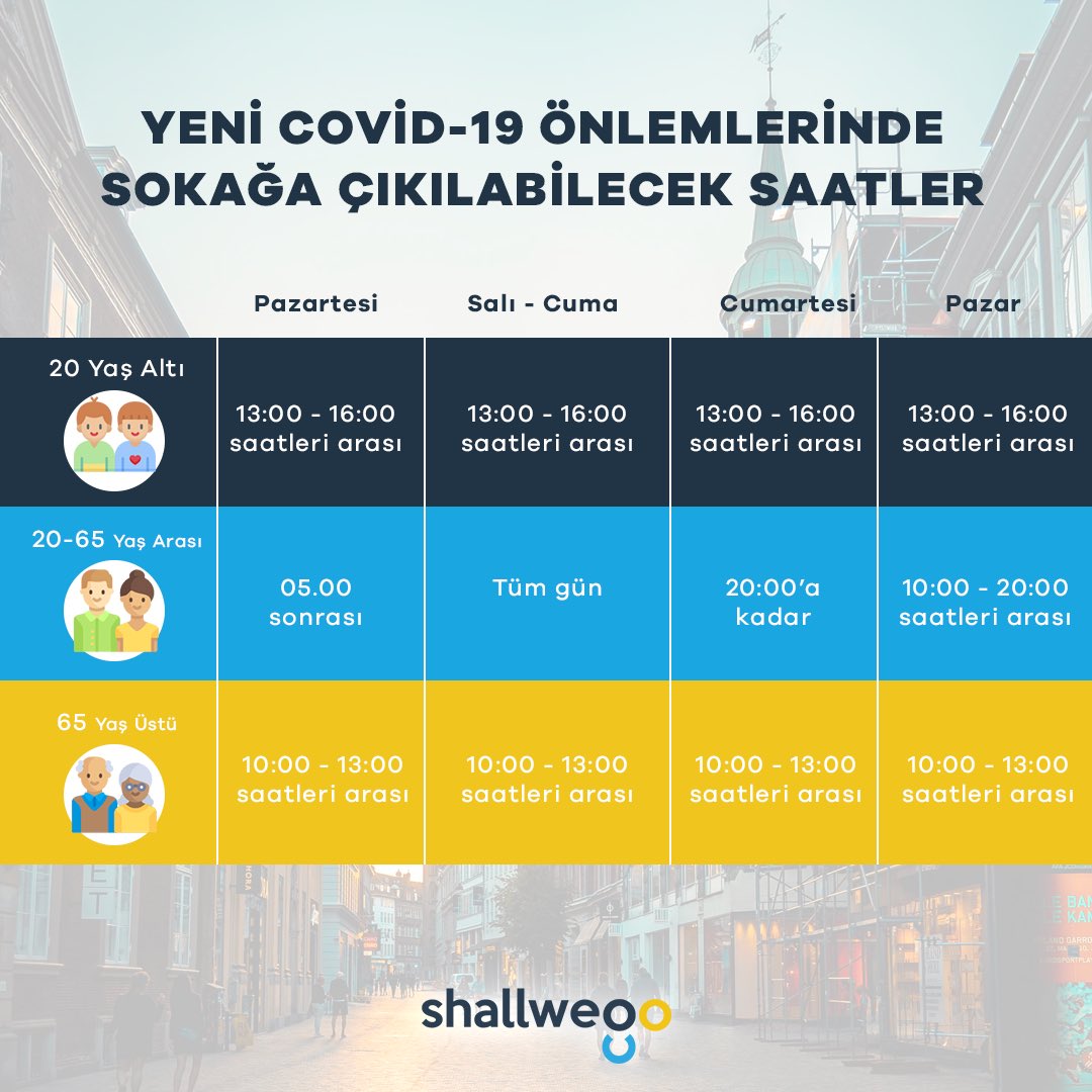 Shallwego_tr's tweet photo. Yeni düzenlenen Covid 19 kısıtlamaları kapsamında, dışarı çıkılabilecek saatler ve bu süreçte seyahat etme şartları.
#covid19 #pandemi #önlemler #seyahatşartları #seyahat #tatil #yolculuk #turizm #turist #shallwegoto #otel #uçakbileti #viptransfer https://t.co/s4mTJFC2vC