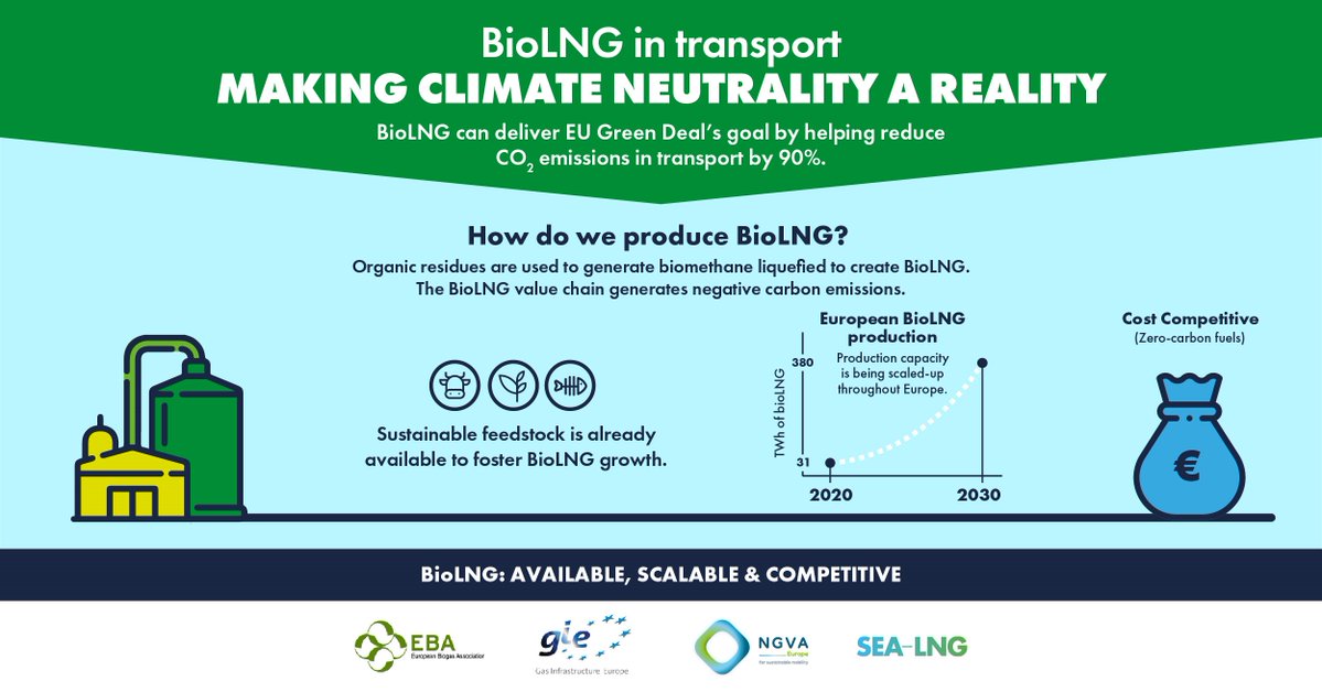 EU drives clean mobility. It's possible! Read more: bit.ly/36ZHdxo 
#cleanmobility #transport #SustainableEnergy