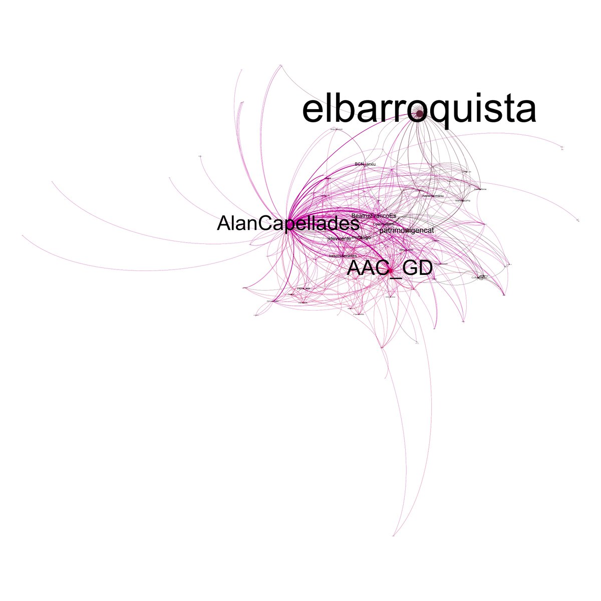 aniol's tweet photo. Algunes dades de #11LAM:
📅 18 de novembre al 24 de novembre
🗨️ 718 tuits
👥 227 usuaris
#⃣ 85 hashtags
🖼️ 140 imatges
🔗 39 enllaços web
@cultura_cat @diba @bcn_ajuntament @AAC_GD @bergerlevrault https://t.co/4mUEMHeDCI