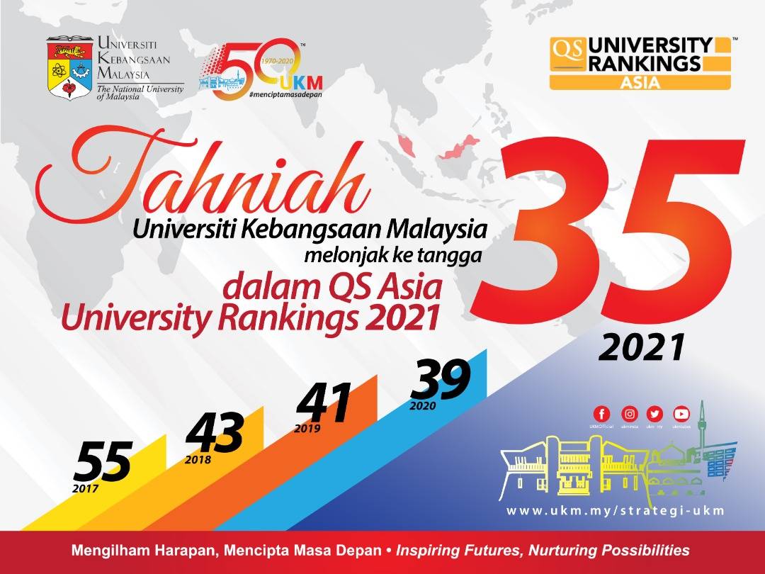 UMBI (@UKM_UMBI) / Twitter