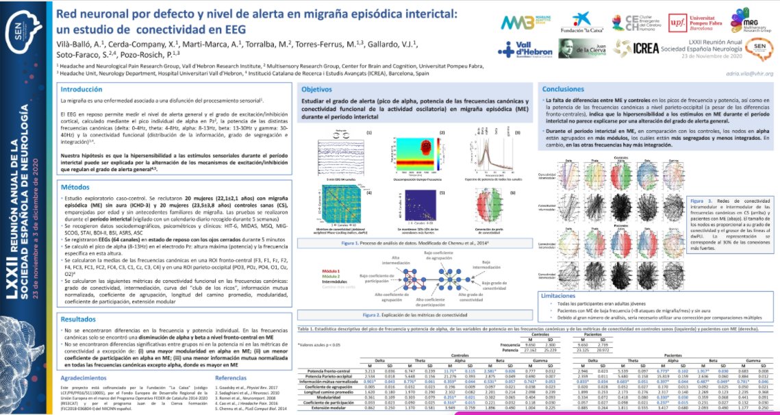 "Red #neuronal por defecto y nivel de alerta en #migraña episódica interictal: un estudio de conectividad en #EEG" presentado por <a href="/AdriaVilaBallo/">Adrià Vilà</a> y coautores <a href="/ximcer/">Xim Cerda-Company</a> <a href="/amartimarca/">Angela Marti-Marca, PhD</a> <a href="/ppozorosich/">Patricia Pozo-Rosich</a> <a href="/seneurologia/">SEN</a> <a href="/vallhebron/">Vall d'Hebron</a> <a href="/VHIR_/">Vall d'Hebron Institut de Recerca</a>