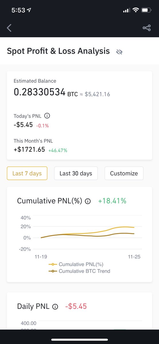 Rugi ni selalu je . Untung yg rare