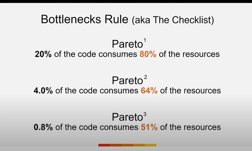 Mefodey's tweet photo. Pareto extended rule

#dev #devhint #developers  #gamedev https://t.co/7uuQqXvYZP