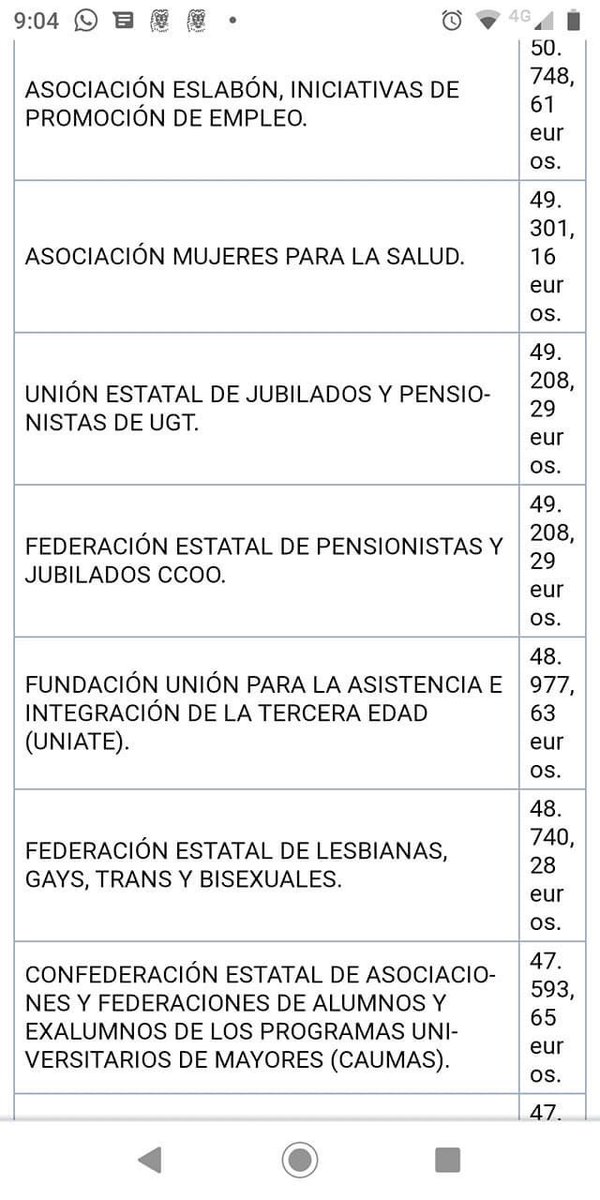 FsiePedro's tweet photo. @vicentelozano Pero si está bien subvencionar a los jubilados de los sindicatos‼️ https://t.co/bRqhzL07My